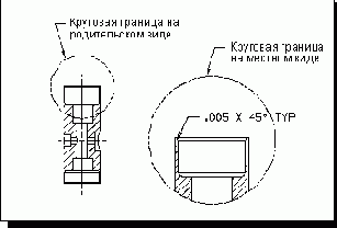  Detail Circle on Parent View -     