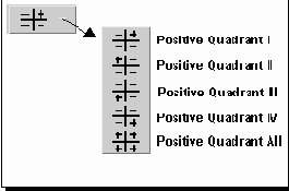 Опция Positive Quadrant - Положительный квадрант