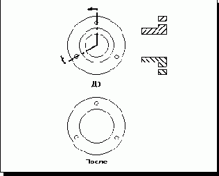  Retain Annotations -  