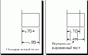  Vertical Text Alignment-   