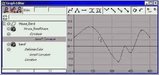   Graph